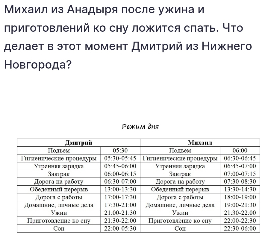 Михаил из Анадыря после ужина и
пригоΤовлений ко сну ложится слать. Что
делает в этот момент Дмитрий из Нижнего
Hовгорода?
Peжum дня