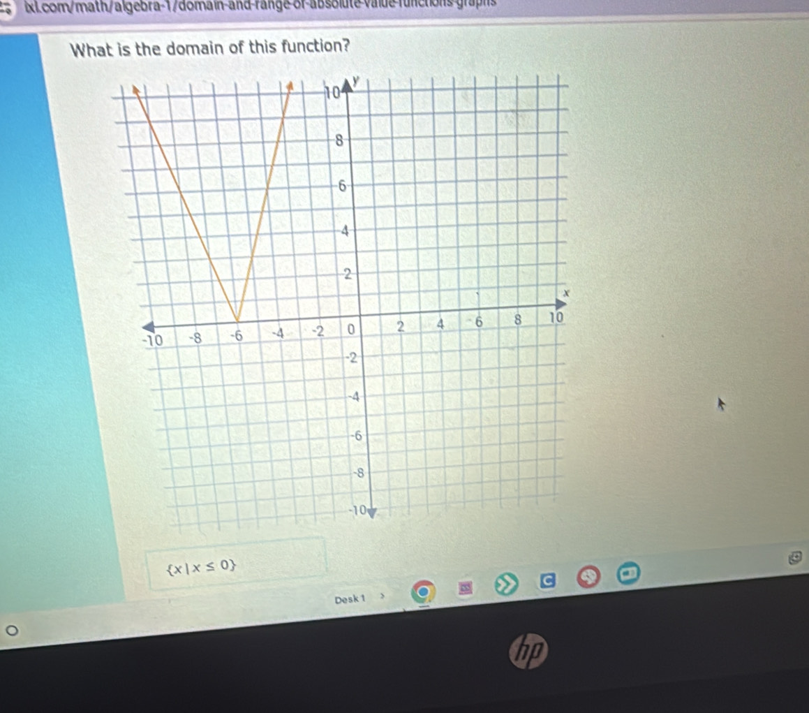 com/math/algebra-1/domain-and-range or-absolute-value functions graphs
What is the domain of this function?
 x|x≤ 0
Desk 1