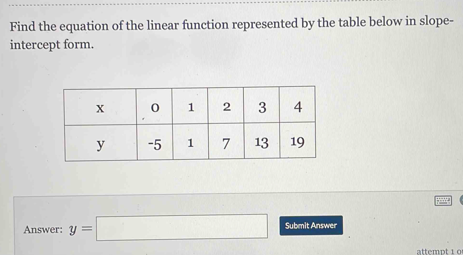 Find the equation of the linear function represented by the table below in slope- 
intercept form. 
Answer: y=□ Submit Answer 
attempt 1 0