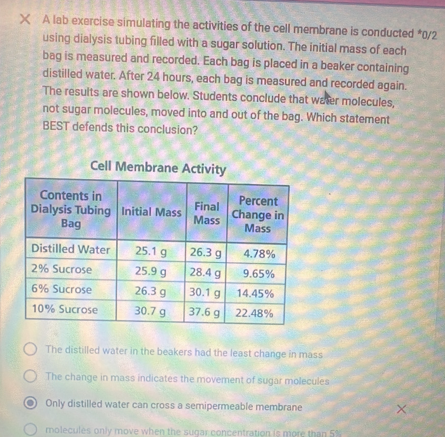 × A lab exercise simulating the activities of the cell membrane is conducted *0/2
using dialysis tubing filled with a sugar solution. The initial mass of each
bag is measured and recorded. Each bag is placed in a beaker containing
distilled water. After 24 hours, each bag is measured and recorded again.
The results are shown below. Students conclude that water molecules,
not sugar molecules, moved into and out of the bag. Which statement
BEST defends this conclusion?
Cell Membran
The distilled water in the beakers had the least change in mass
The change in mass indicates the movement of sugar molecules
Only distilled water can cross a semipermeable membrane X
molecules only move when the sugar concentration is more than 5%