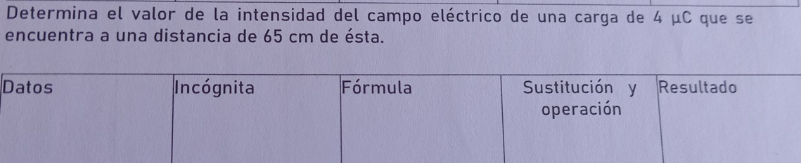 Determina el valor de la intensidad del campo eléctrico de una carga de 4 μC que se 
encuentra a una distancia de 65 cm de ésta.