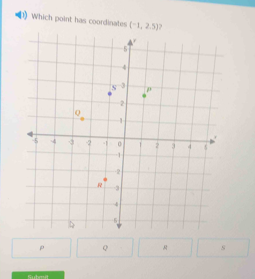 Which point has coordinates (-1,2.5)
P
Q
R
s
Submit