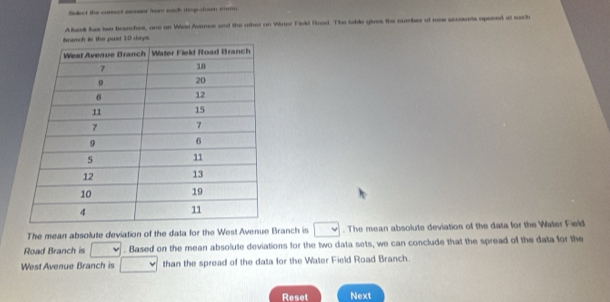 Siseef the cormect asssor 'ar each throp-dusm menu 
A bank has two branches, ane an Weei Avence and the other on Water Fiold Hoad. The table gives the number of new sccounts opened at each 
nch is the past 10 drys. 
The mean absolute deviation of the data for the West Avenue Branch is □. The mean absolute deviation of the data for the Water Field 
Road Branch is . Based on the mean absolute deviations for the two data sets, we can conclude that the spread of the data for the 
West Avenue Branch is □  than the spread of the data for the Water Field Road Branch. 
Reset Next