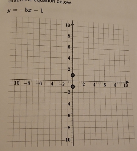 Graph the equation below
y=-5x-1