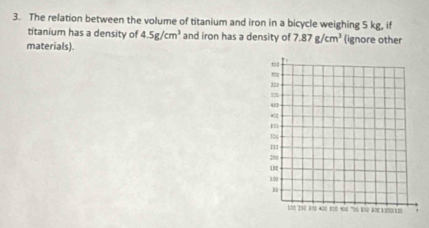 The relation between the volume of titanium and iron in a bicycle weighing 5 kg, if 
titanium has a density of 4.5g/cm^3 and iron has a density of 7.87g/cm^3 (ignore other 
materials).