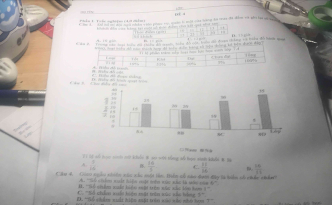 LO
Họ Tên
Phần L Trắc nghiệm (4,0 điểm) DÉ 4
Chi  ' Tể g nhiệm (40 điễn v iên phục vụ, quân lí một của hàng ăn trưa đã đêm và ghi lại số luyềi
khách đến cứa hàng tại một số thời điểm chu kết qua như sau:
13 14
Thời điểm (giờ) 10 ' 12 20 10
25 35
A. 16 gio Số khách 15 C. 12 giờ
Cầu 2. Trong các loại biểu đồ thiểu đồ tranh, biểu đồ cộc, biểu đồ đoạn tháng và biểu đồ hình quat D. 13 giờ
B. 11 giờ
tròn), loại biểu đồ nào thích hợp đề biệu diện bằng số liệu thông kế běn đưới đây
Tị lệ phần trấm xếp loại học lực học sinh lớp-7A
Logi Tổn Tổng
Chưa đặt
30% 5V
A. Iiêu đồ tranh Tì lè 10% 55% Khá Đat 100%
C. Biểu đồ đoạn thắng B. Hiều đồ cột
Câu 3. Cho điều đồ sau. D. Biểu đồ hình quại tròn.
□5xm %
Tỉ lệ số hục sinh nữ khối 8 so với tổng số học sinh khết 8 t
A.  5/16  B.  16/5  C.  11/16 . D.  16/11 
Câu 4. Gico ngàu nhiên xúc xác một lần. Biên cổ nào dưới đây là biên cố chốc chín
A. ''Số chẩm xuất hiện một trên xúc xác là vớc của 6^n
B. ''Số chẩm xuất hiện một trên xúc xác lớn hơn 1^m
C. ''Số chẩm xuất hiện một trên xúc xắc bằng 5^n
D. “Số chẩm xuất hiện mặt trên xúc xãc nhỏ hợn 7^(th).
4   t