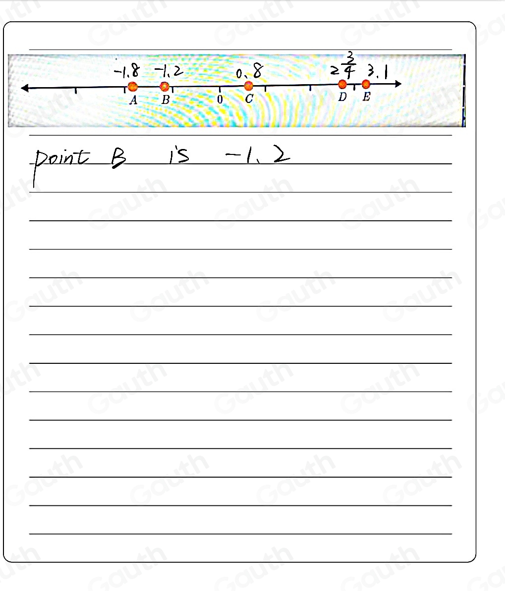 Solved: The following numbers are shown on the number line: -1.8, 0.8 ...