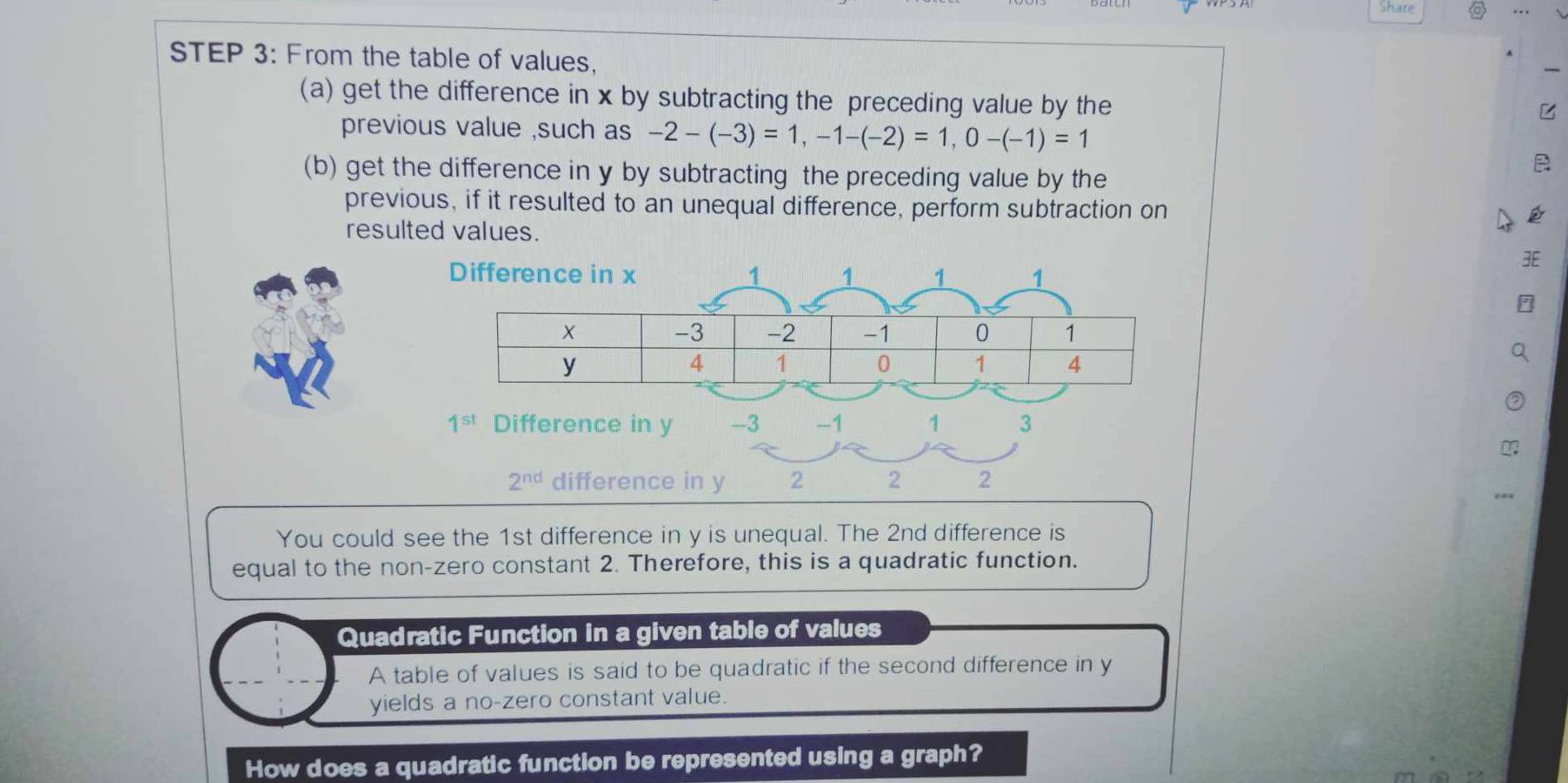 From the table of values, 
(a) get the difference in x by subtracting the preceding value by the 
previous value ,such as -2-(-3)=1, -1-(-2)=1, 0-(-1)=1
(b) get the difference in y by subtracting the preceding value by the 
previous, if it resulted to an unequal difference, perform subtraction on 
resulted values. 
Difference in x 1 1 1 1
X
-3 -2 -1 0 1
y
4 1 0 1 4
1^(st) Difference in y -3 -1 1 3
2^(nd) difference in y 2 2 2
You could see the 1st difference in y is unequal. The 2nd difference is 
equal to the non-zero constant 2. Therefore, this is a quadratic function. 
Quadratic Function in a given table of values 
A table of values is said to be quadratic if the second difference in y
yields a no-zero constant value. 
How does a quadratic function be represented using a graph?