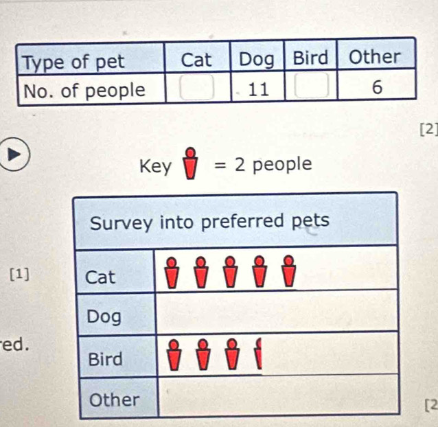 [2] 
Key = 2 people 
[1] 
ed. 
[2