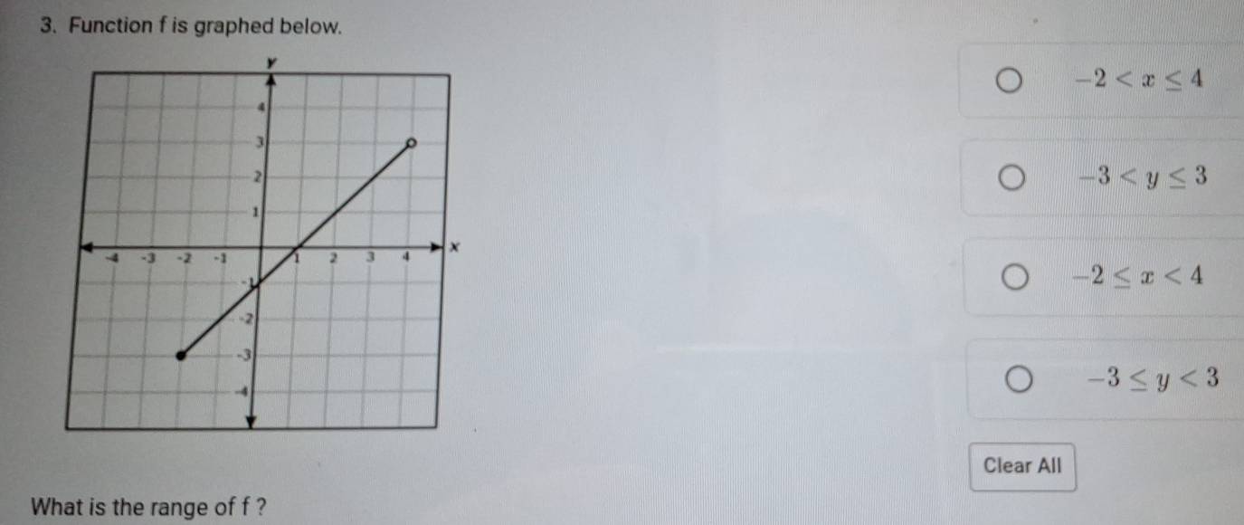 Function f is graphed below.
-2
-3
-2≤ x<4</tex>
-3≤ y<3</tex> 
Clear All
What is the range of f ?