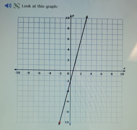 Look at this graph: