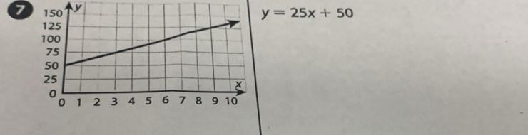 7 y
y=25x+50