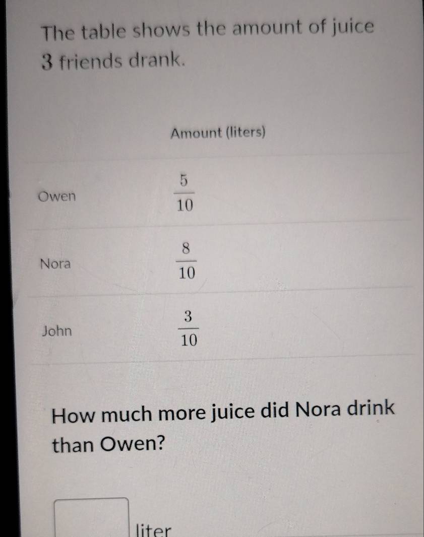 The table shows the amount of juice
3 friends drank.
How much more juice did Nora drink
than Owen?
liter