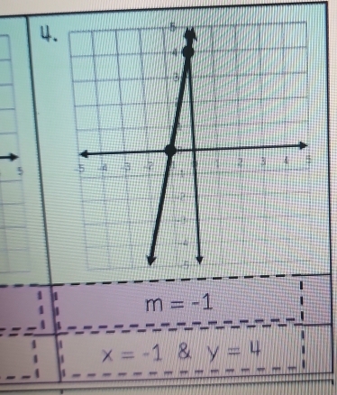 5 
1
m=-1
x=-1 & y=4