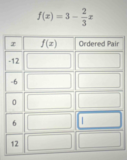 f(x)=3- 2/3 x