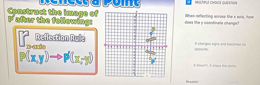 Renecça pomg MULTIPLE CHOICE QUESTION
Construct the image ofWhen reflecting across the x axis, how
P' after the following:does the y coordinate change?
Reflection Rule
□° -axis
It changes signs and becomes its
opposite.
P(x,y)Rightarrow P'((x,-y))
It doesn't. It stays the same.
Rewatch