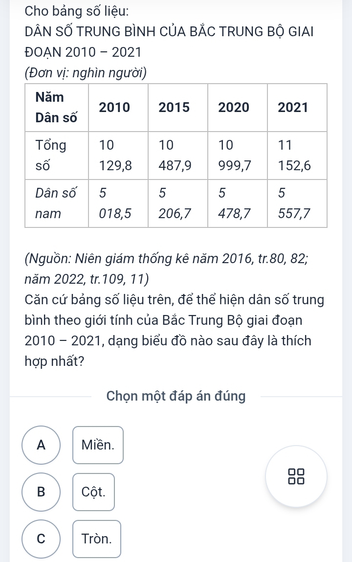 Cho bảng số liệu:
DÂN SỐ TRUNG BÌNH CỦA BẢC TRUNG BỘ GIAI
ĐOAN 2010 - 2021
(Đơn vị: nghìn người)
(Nguồn: Niên giám thống kê năm 2016, tr. 80, 82;
năm 2022, tr. 109, 11)
Căn cứ bảng số liệu trên, để thể hiện dân số trung
bình theo giới tính của Bắc Trung Bộ giai đoạn
2010 - 2021, dạng biểu đồ nào sau đây là thích
hợp nhất?
Chọn một đáp án đúng
A Miền.
B Cột.
C Tròn.