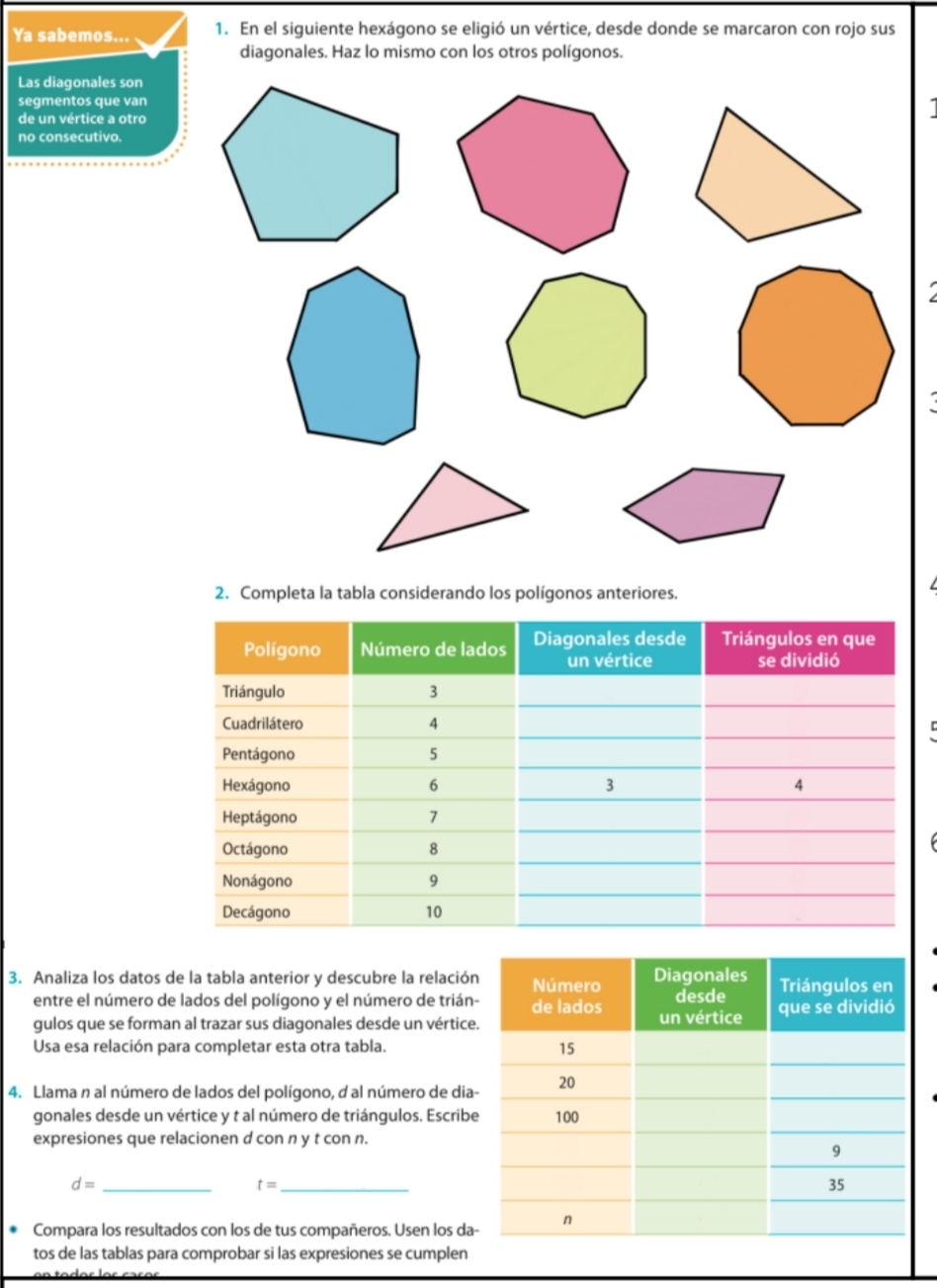 Ya sabemos... 1. En el siguiente hexágono se eligió un vértice, desde donde se marcaron con rojo sus 
diagonales. Haz lo mismo con los otros polígonos. 
Las diagonales son 
segmentos que van 
de un vértice a otro 
no consecutivo. 
2. Completa la tabla considerando los polígonos anteriores. 
3. Analiza los datos de la tabla anterior y descubre la relación 
entre el número de lados del polígono y el número de trián- 
gulos que se forman al trazar sus diagonales desde un vértice 
Usa esa relación para completar esta otra tabla. 
4. Llama n al número de lados del polígono, d al número de dia- 
gonales desde un vértice y t al número de triángulos. Escribe 
expresiones que relacionen d con n y t con n. 
_ d=
t= _ 
Compara los resultados con los de tus compañeros. Usen los da 
tos de las tablas para comprobar si las expresiones se cumplen