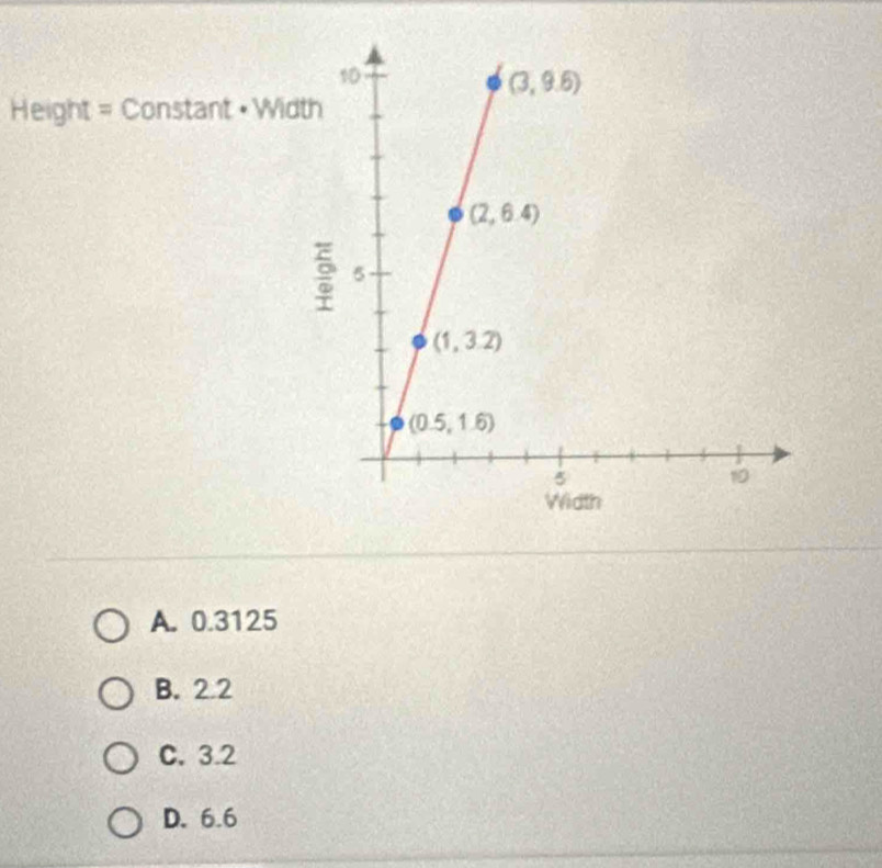 Height = Constant • Wi
A. 0.3125
B. 2.2
C. 3.2
D. 6.6