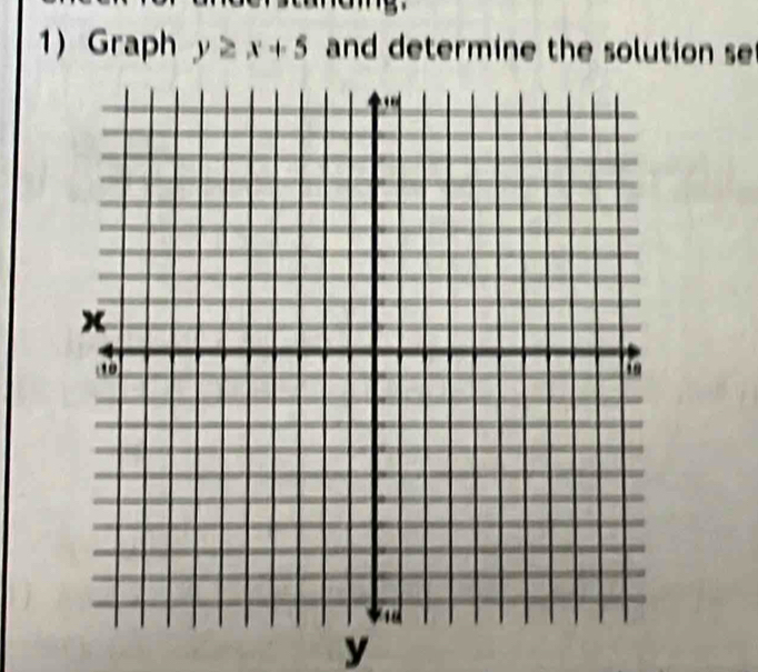 Graph y≥ x+5 and determine the solution se
y