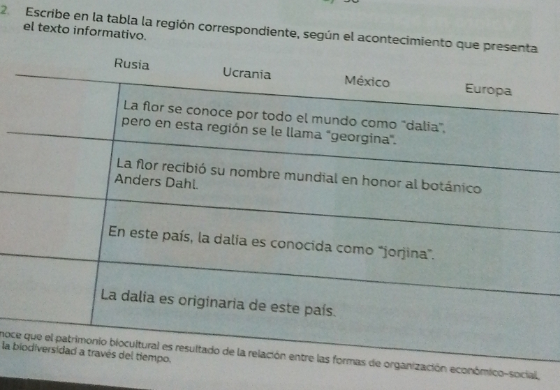 Escribe en la tabla la región correspondiente, según el acontecimiento que 
el texto informativo. 
la b 
nocorganización económico-social,