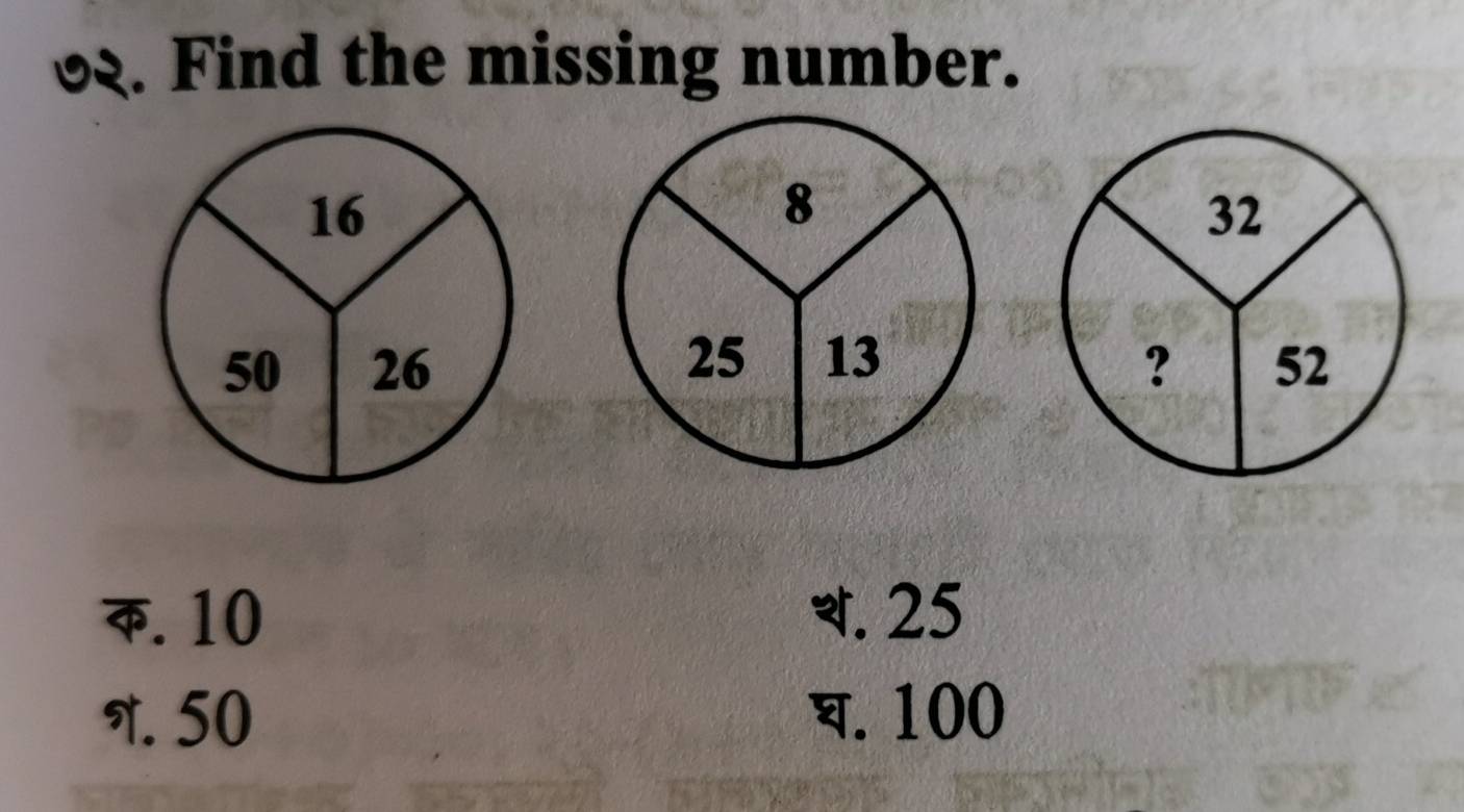 ७२ . Find the missing number.
क. 10 . 25 . 50 घ. 100