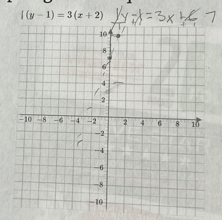 |(y-1)=3(x+2)