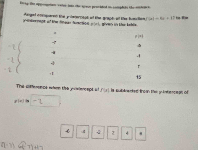Drag the appropriate value into the space provided to complete the sealence.
Angel compared the y-intercept of the graph of the function f(x)=6x+17 to the
y-intercept of the linear function g(x) given in the table.
The difference when the y-intercept of f(x) is subtracted from the y-intercept of
g(x) is
-6 -4 -2 2 4 6