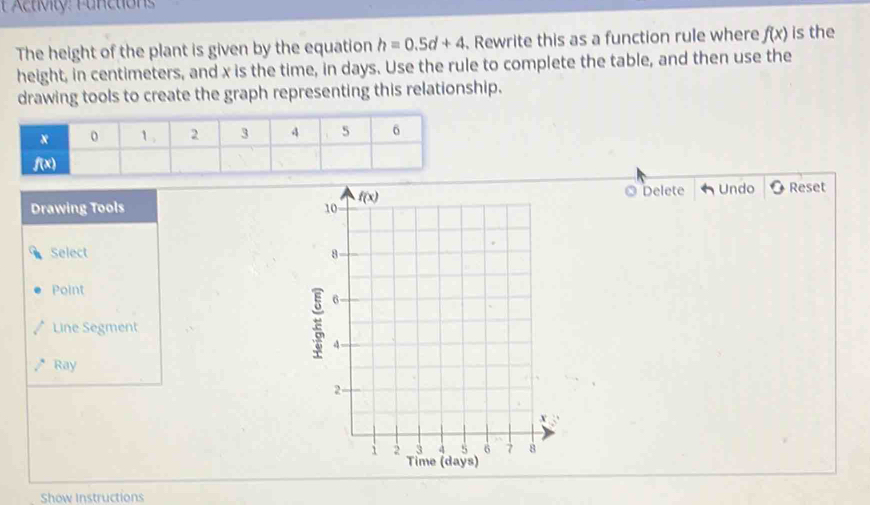 Actvity: Functions
The height of the plant is given by the equation h=0.5d+4. Rewrite this as a function rule where f(x) is the
height, in centimeters, and x is the time, in days. Use the rule to complete the table, and then use the
drawing tools to create the graph representing this relationship.
0
Drawing Tools Delete Undo Reset
Select 
Point
Line Segment
Ray
Show Instructions