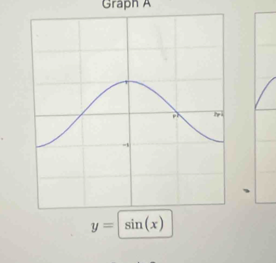 Graph A
y=sin (x)