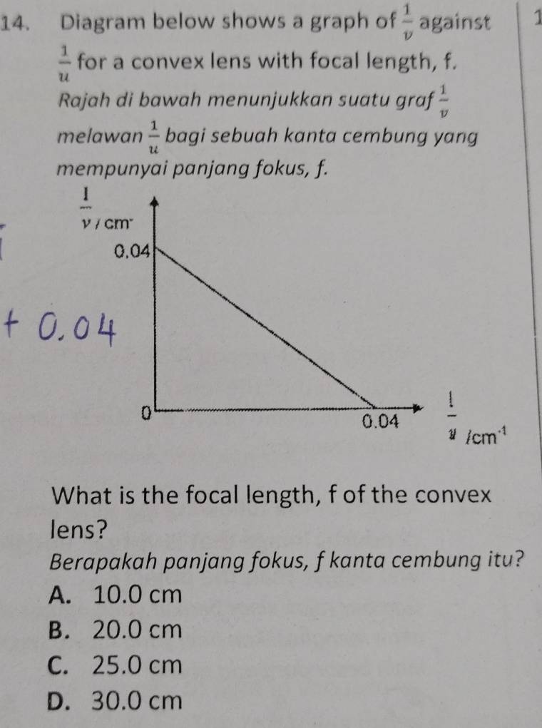 Diagram below shows a graph of  1/v  against 1
 1/u  for a convex lens with focal length, f.
Rajah di bawah menunjukkan suatu graf  1/v 
melawan  1/u  bagi sebuah kanta cembung yang
mempunyai panjang fokus, f.
What is the focal length, f of the convex
lens?
Berapakah panjang fokus, f kanta cembung itu?
A. 10.0 cm
B. 20.0 cm
C. 25.0 cm
D. 30.0 cm