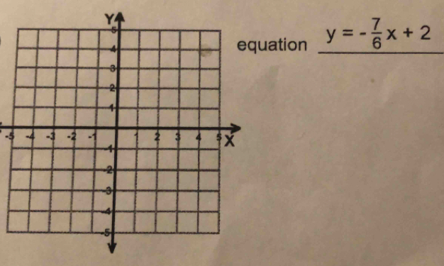 ation y=- 7/6 x+2
-5