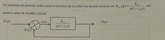 Un système du premier ordre dont la fonction de transfert en boucle ouverte est H_tan (p)=frac K_op(1+tau _op) est
asservi selon le modèle suivant