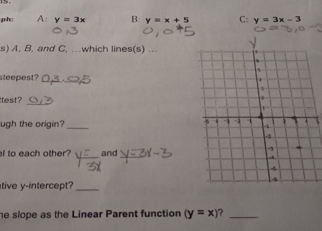 ph: A: y=3x B: y=x+5 C: y=3x-3
s) A, B, and C, …which lines(s) ..
_
steepest?_
ttest?
_
ugh the origin?_
l to each other? and
tive y-intercept?_
he slope as the Linear Parent function (y=x) ?_