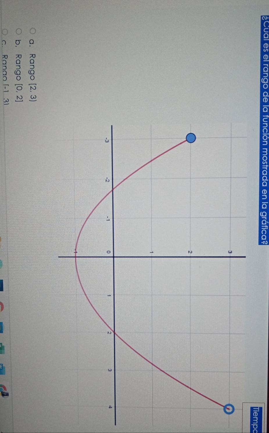 ¿Cual es el rango de la función mostrada en la gráfica?
Tiempo
a. Rango [2,3)
b. Rango [0,2]
c. Ranao [-1,3]