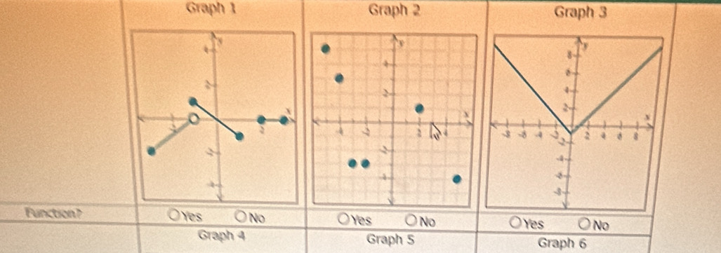 Graph 1 Graph 2 Graph 3
y
8
4
2
x
-3 -8 -4 2 2 4 8
4
4
-
Function? Yes No Yes No Yes No
Graph 4 Graph S Graph 6