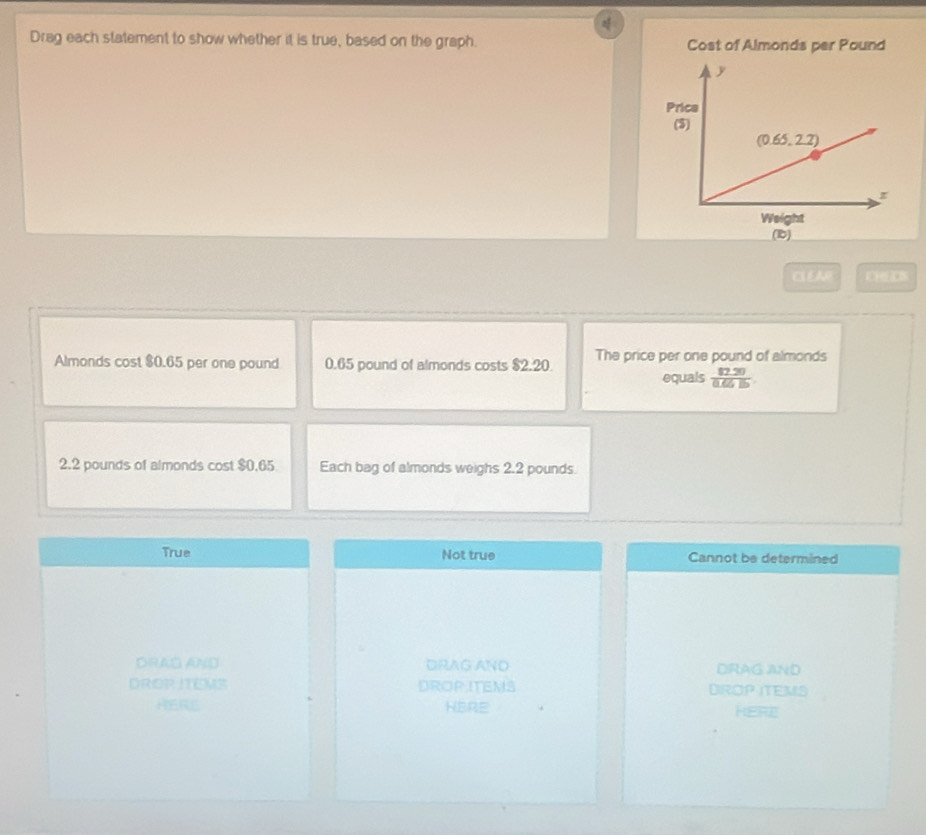 Drag each statement to show whether it is true, based on the graph. Cost of Almonds per Pound
(D)
n(f) x=1
Almonds cost $0.65 per one pound 0.65 pound of almonds costs $2.20. The price per one pound of almonds
equals  (82.20)/0.66D 
2.2 pounds of almonds cost $0.65 Each bag of almonds weighs 2.2 pounds.
True Not true Cannot be determined
DRAG AND DRAG AND DRAG AND
DROP ITEM3 DROPITEMS DIROP ITEMS
HERE HERE HERE