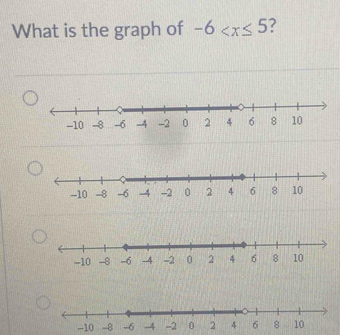 What is the graph of -6 ?
-10