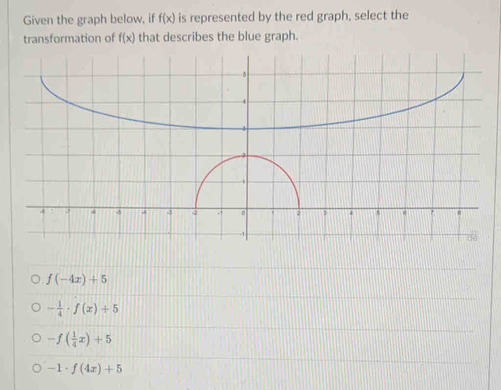 Given the graph below, if f(x) is represented by the red graph, select the
transformation of f(x) that describes the blue graph.
f(-4x)+5
- 1/4 · f(x)+5
-f( 1/4 x)+5
-1· f(4x)+5