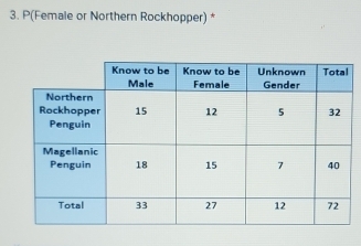 P(Female or Northern Rockhopper) *