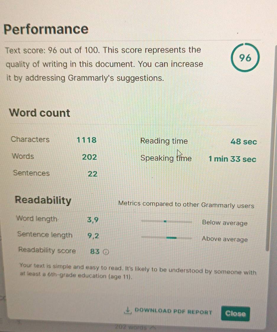 Performance 
Text score: 96 out of 100. This score represents the 
96 
quality of writing in this document. You can increase 
it by addressing Grammarly's suggestions. 
Word count 
Characters 1118 Reading time 48 sec
Words 202 Speaking time 1 min 33 sec
Sentences 22
Readability Metrics compared to other Grammarly users 
Word length 3,9 Below average 
Sentence length 9,2 Above average 
Readability score 83
Your text is simple and easy to read. It's likely to be understood by someone with 
at least a 6th -grade education (age 11). 
DOWNLOAD PDF REPORT Close 
202 words