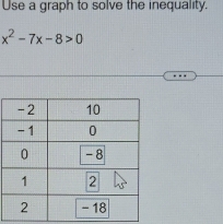 Use a graph to solve the inequality.
x^2-7x-8>0