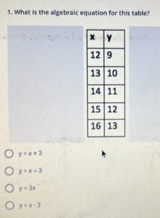 What is the algebraic equation for this table?
y=x+3
y=x/ 3
y=3x
y=x-3