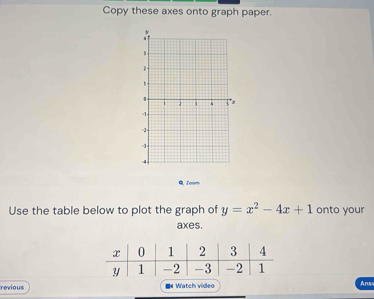 Copy these axes onto graph paper. 
Q Zoom 
Use the table below to plot the graph of y=x^2-4x+1 onto your 
axes. 
revious Watch video 
Ansv