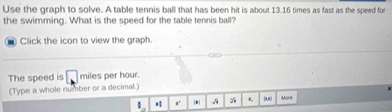 Use the graph to solve. A table tennis ball that has been hit is about 13.16 times as fast as the speed for 
the swimming. What is the speed for the table tennis ball? 
Click the icon to view the graph. 
The speed is miles per hour. 
(Type a whole number or a decimal.)

downarrow _a = □ /□   a° |■| sqrt(□ ) sqrt[3](□ ) ". (x,x) More