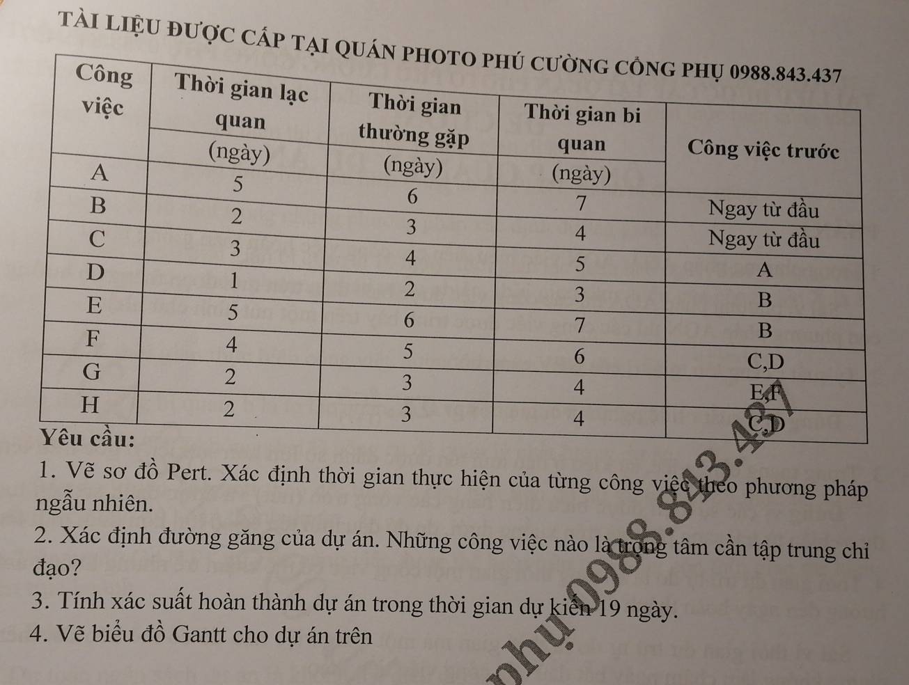 TàI LIệU đượC CÁp TẠ 
1. Vẽ sơ đồ Pert. Xác định thời gian thực hiện của từng công việc theo phương pháp 
ngẫu nhiên. 
2. Xác định đường găng của dự án. Những công việc nào là trong tâm cần tập trung chỉ 
đạo? 
3. Tính xác suất hoàn thành dự án trong thời gian dự kiến 19 ngày. 
4. Vẽ biểu đồ Gantt cho dự án trên