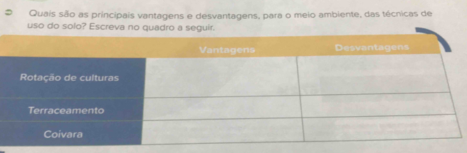 Quais são as principais vantagens e desvantagens, para o meio ambiente, das técnicas de 
uso do solo? Escr