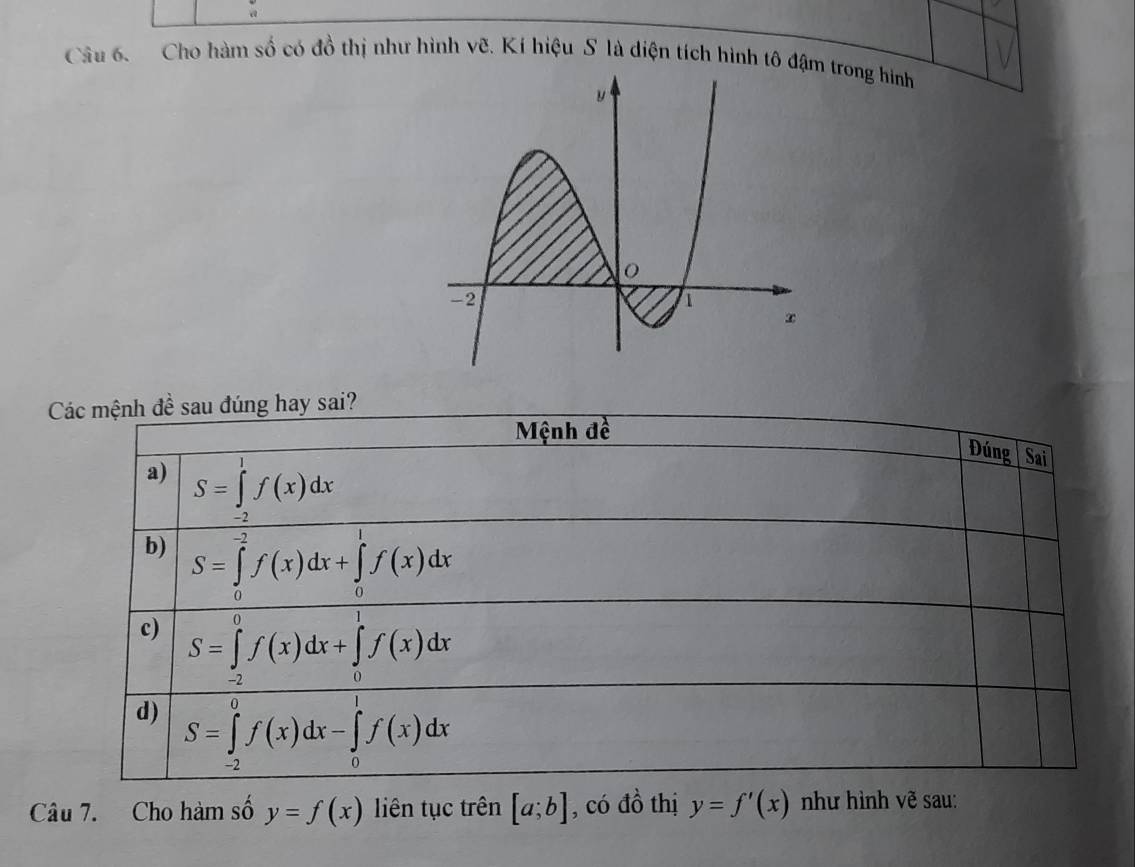 Cho hàm số có đồ thị như hình vẽ. Kí hiệu S là diện tích hình tô đậ trong hình
Các mệnh đề sau đúng hay sai?
Mệnh đề
Đúng Sai
a) S=∈tlimits _(-2)^1f(x)dx
b) S=∈tlimits _0^(-2)f(x)dx+∈tlimits _0^1f(x)dx
c) S=∈tlimits _(-2)^0f(x)dx+∈tlimits _0^1f(x)dx
d) S=∈tlimits _(-2)^0f(x)dx-∈tlimits _0^1f(x)dx
Câu 7. Cho hàm số y=f(x) liên tục trên [a;b] , có đồ thị y=f'(x) như hình vẽ sau: