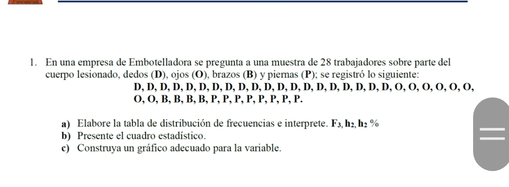 En una empresa de Embotelladora se pregunta a una muestra de 28 trabajadores sobre parte del 
cuerpo lesionado, dedos (D), ojos (O), brazos (B) y piernas (P); se registró lo siguiente:
D, D, D, D, D, D, D, D, D, D, D, D, D, D, D, D, D, D, D, D, O, O, O, O, O, O,
O, O, B, B, B, B, P, P, P, P, P, P, P, P. 
a) Elabore la tabla de distribución de frecuencias e interprete. F_3 3, h2, h2 %
b) Presente el cuadro estadístico. 
c) Construya un gráfico adecuado para la variable.