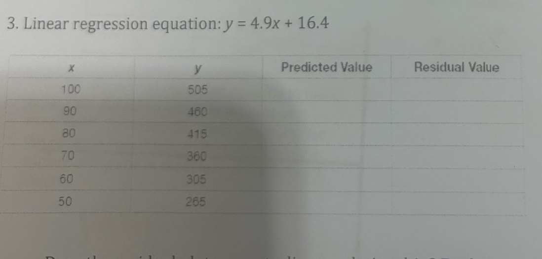 Linear regression equation: y=4.9x+16.4